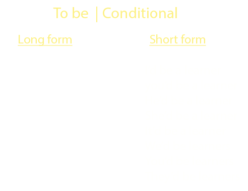 conjugation of to be in all the conjugation tenses