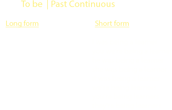 conjugation of to be in all the conjugation tenses