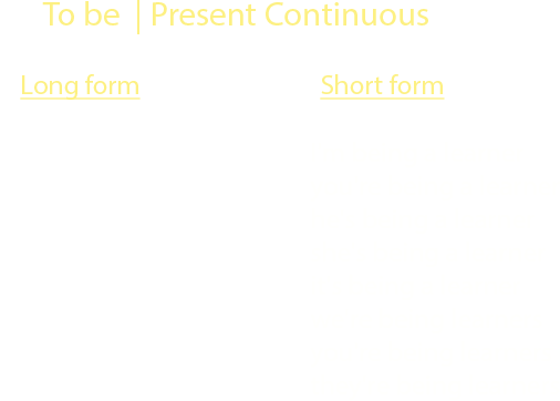 conjugation of to be in all the conjugation tenses