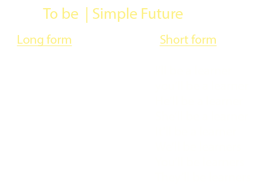 conjugation of to be in all the conjugation tenses