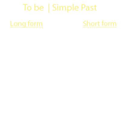 conjugation of to be in all the conjugation tenses