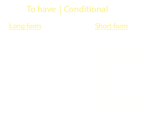 conjugation of to have in all the conjugation tenses