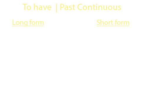 conjugation of to have in all the conjugation tenses