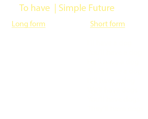 conjugation of to have in all the conjugation tenses